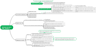 Liderança Horizontal – Ferramentas de Gestão e Soluções para Problemas de Comunicação em Equipe