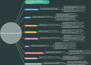 Organograma da empresa de Internet