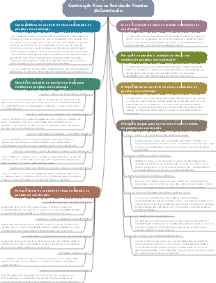 Controle de Risco na Revisão de Projetos de Construção