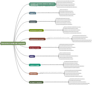 Ferramentas de colaboração empresarial