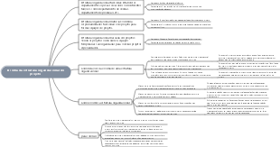 Escolha da estrutura organizacional do projeto