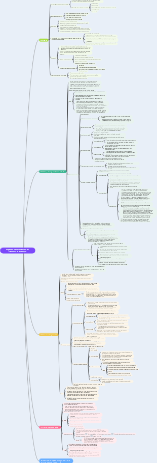 Capítulo 10 Gerenciamento de Comunicação do Projeto_Pontos de Conhecimento