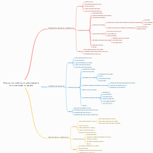 Resumo dos métodos de gerenciamento de comunicação do projeto