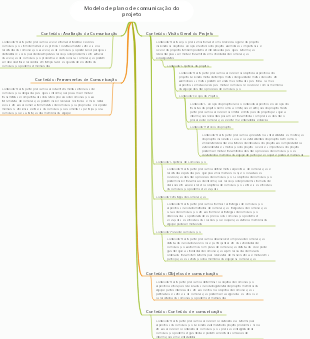 Modelo de plano de comunicação do projeto
