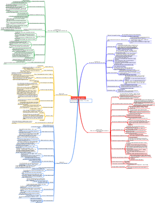Mapa do conhecimento A coragem de ser detestado