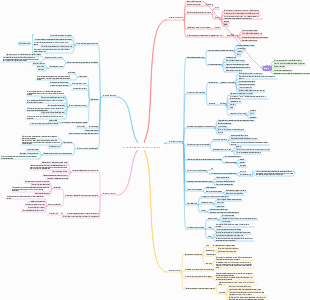 Notas de leitura de Aprendizagem transfronteiriça