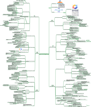 Resumo do Método de Aprendizagem Feynman