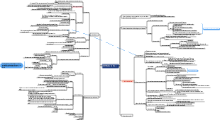 Como ler um livro e Leitura rápida