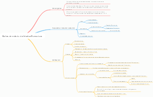 Notas de estudo da técnica Pomodoro
