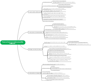 Mapa Mental Como se tornar um mestre com prática deliberada
