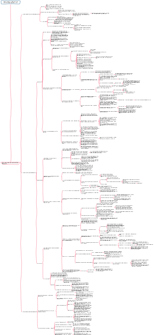 Notas sobre o Método de Aprendizagem Minimalista