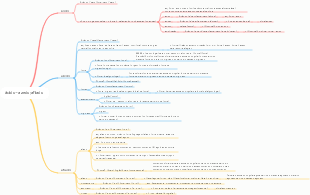 ácido = azedo; método de aprendizagem de palavras em inglês com raiz afiada