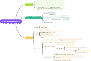 Usando a técnica Pomodoro