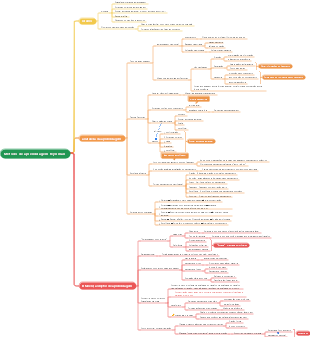 Método de Aprendizagem Feynman