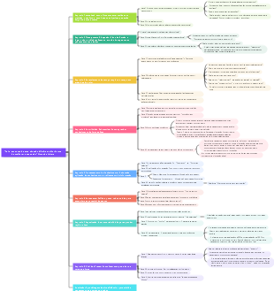 Notas de leitura do Método de aprendizagem eficiente