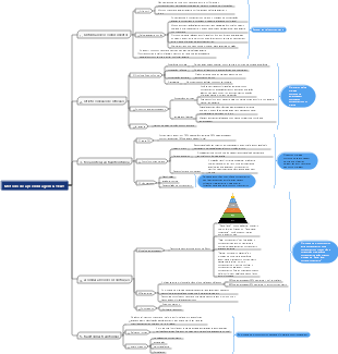 Método de aprendizagem GTEAT