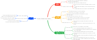 Prática deliberada (Zimo)