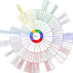 Método de aprendizagem de água fervida