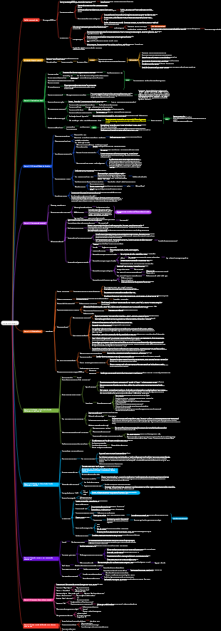 Mapa Mental de Prática Deliberada