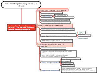 Fundamentos para uma aprendizagem eficiente