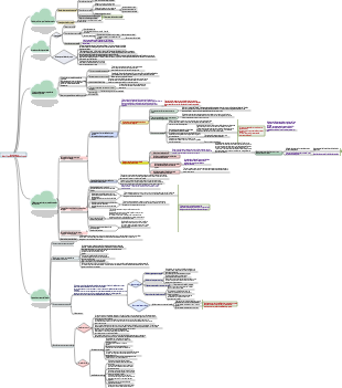 Preços do engenheiro de custos de primeira classe, Capítulo 4, Seção 2 Preparação da cotação da proposta