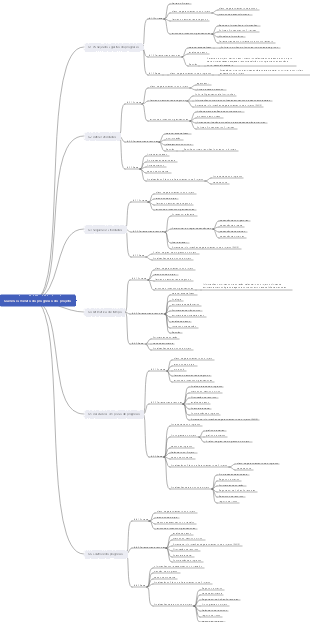 Gerenciamento do progresso do projeto