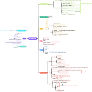 Precauções para aceitação em casa