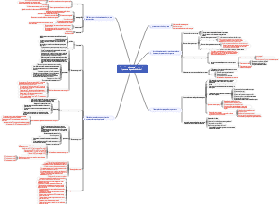 Controle de andamento do projeto de construção (processo de gerenciamento dinâmico)