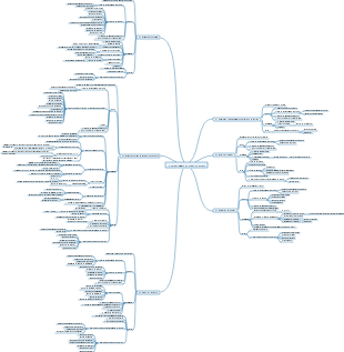 gerenciamento do escopo do projeto