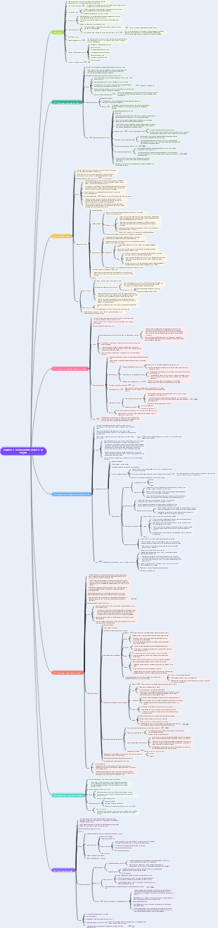 Capítulo 11 Gerenciamento de Riscos do Projeto_Pontos de Conhecimento