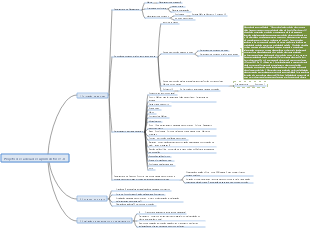 Expansão do pensamento de construção do projeto da cadeia de suprimentos v1.0