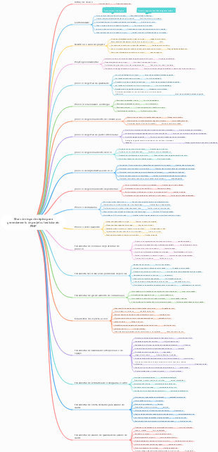 Dicas de resposta rápida para o exame de gerenciamento de projetos PMP