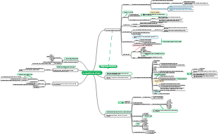 Introdução Biologia e Biologia