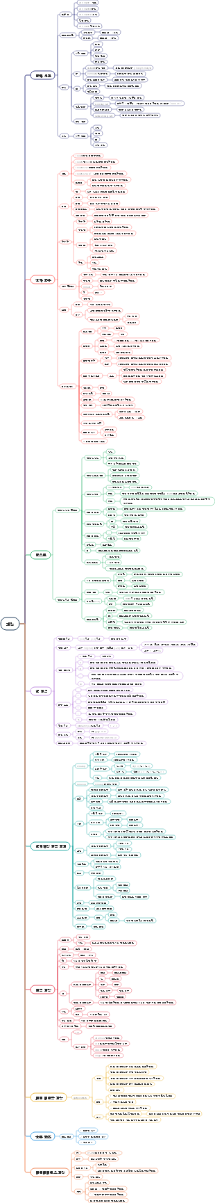 일반적으로 사용되는 Excel 함수의 종합 목록