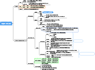 약리학 일반 소개