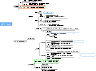 약리학 일반 소개 - 신체에 대한 약물의 소개 및 효과