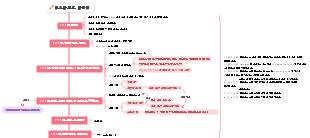 레오나르도 다빈치 캐릭터 노트