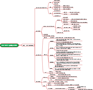 기업 전략 및 비즈니스 결정