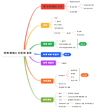 전체 케이스 디자인 과정