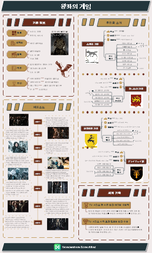 왕좌의 게임