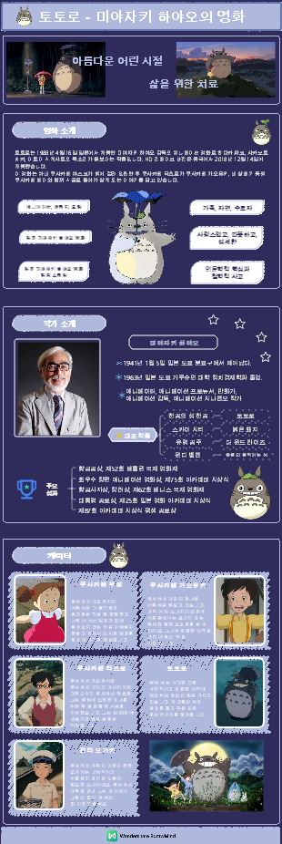 토토로 - 미야자키 하야오의 영화