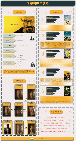 절망적인 독살자