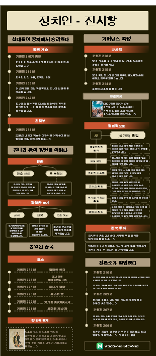 정치인 - 진시황