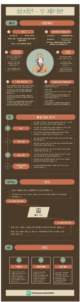 정치인 - 우 제티안