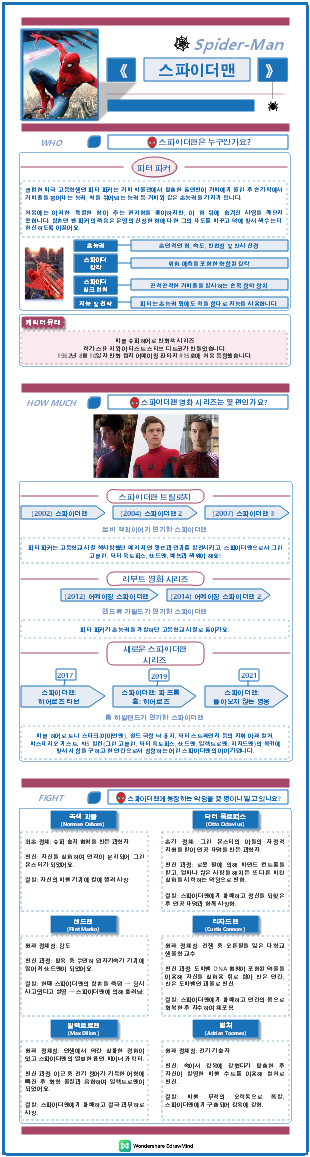 유명한 영화 - 스파이더맨