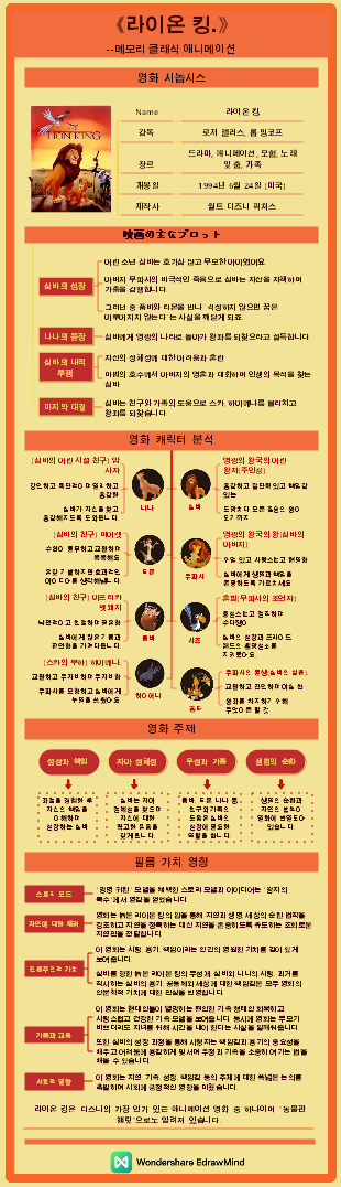 디즈니 애니메이션 영화 - 라이온 킹