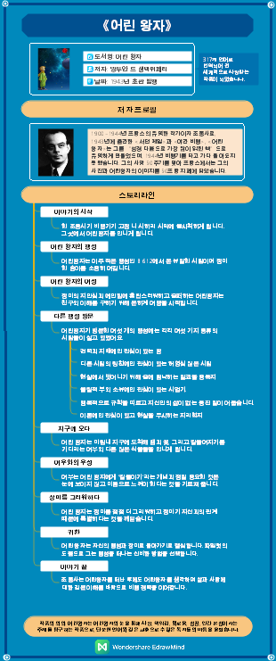 세계적으로 유명한 책 - 어린 왕자