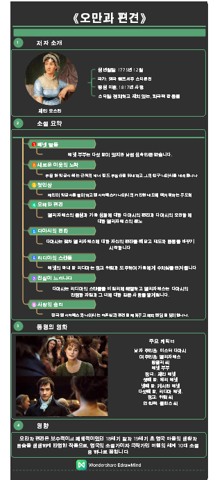 세계적으로 유명한 책 - 오만과 편견