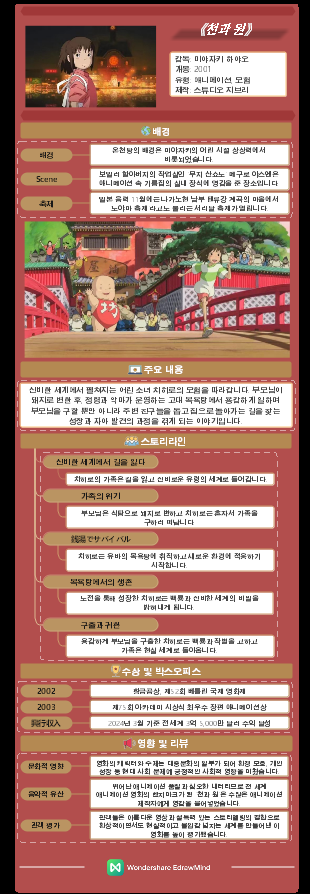 미야자키 하야오 애니메이션 영화 - 천과 원