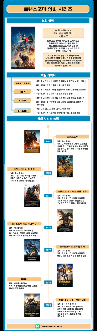 유명 영화 - 트랜스포머